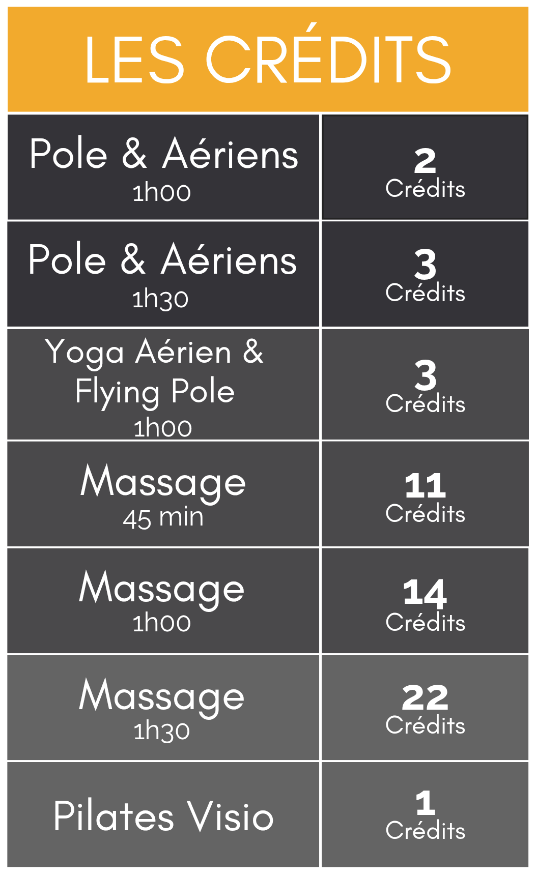 Les crédits chez Artistic Pole